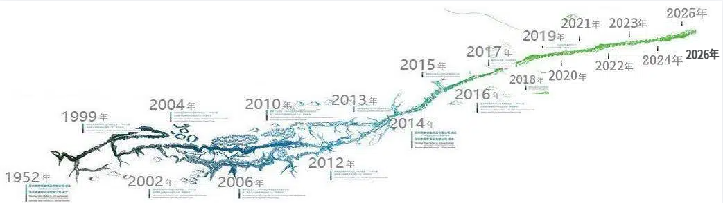 吉林圆方机械集团有限公司